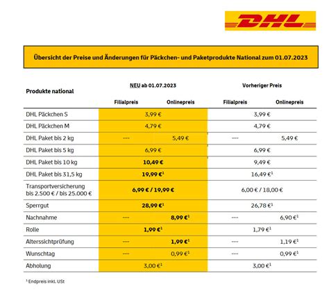 deutsche post versandkosten.